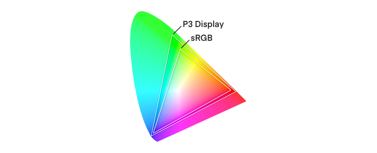 Color Profiles